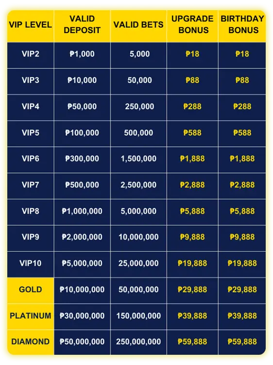 VIP REWARD UP TO P59,888